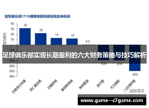 足球俱乐部实现长期盈利的六大财务策略与技巧解析 足球俱乐部实现长期盈利的六大财务策略与技巧解析