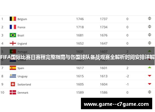 FIFA国际比赛日赛程完整指南与各国球队备战观赛全解析时间安排详解 FIFA国际比赛日赛程完整指南与各国球队备战观赛全解析时间安排详解