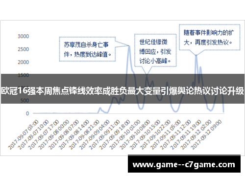 欧冠16强本周焦点锋线效率成胜负最大变量引爆舆论热议讨论升级 欧冠16强本周焦点锋线效率成胜负最大变量引爆舆论热议讨论升级