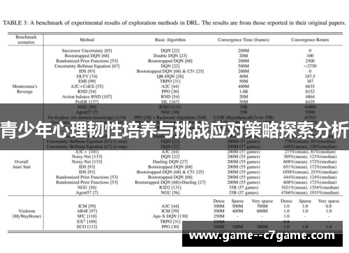 青少年心理韧性培养与挑战应对策略探索分析