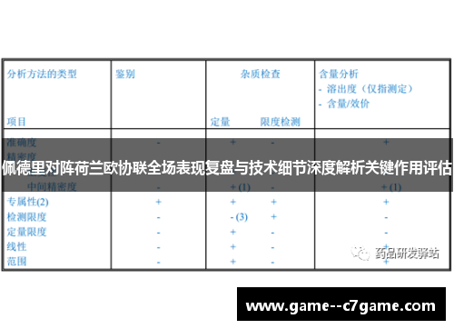 佩德里对阵荷兰欧协联全场表现复盘与技术细节深度解析关键作用评估 佩德里对阵荷兰欧协联全场表现复盘与技术细节深度解析关键作用评估
