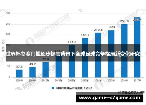 世界杯参赛门槛逐步提高背景下全球足球竞争格局新变化研究 世界杯参赛门槛逐步提高背景下全球足球竞争格局新变化研究