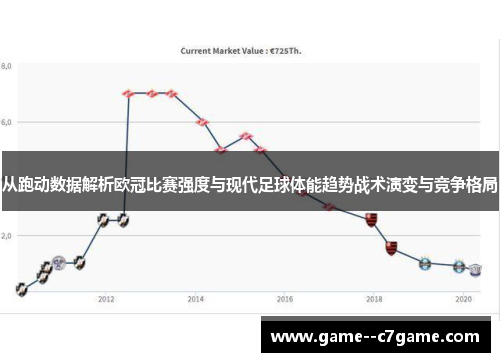 从跑动数据解析欧冠比赛强度与现代足球体能趋势战术演变与竞争格局